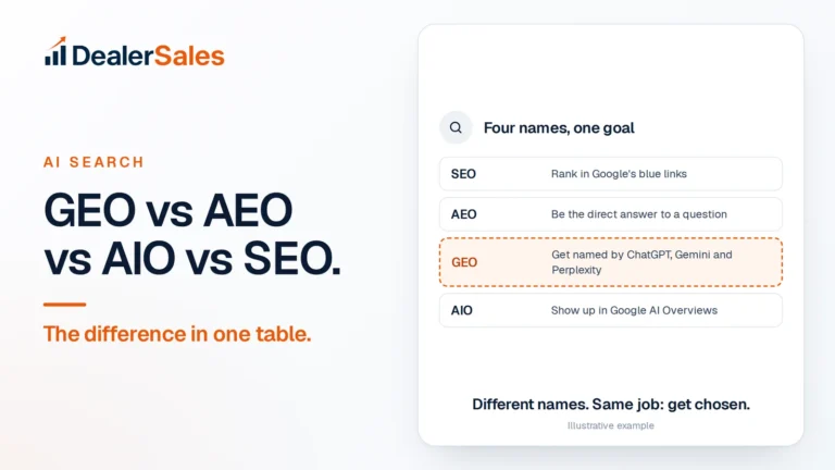 GEO vs AEO vs AIO vs SEO. The difference in one table.